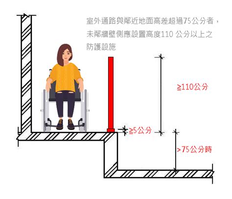 無障礙走道寬度|建築物無障礙設施設計規範